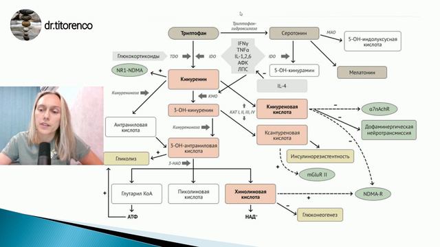 Нарушение сна. Синдром Дауна.