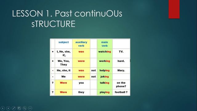 PAST CONTINUOUS WHILE - WHEN смотреть онлайн