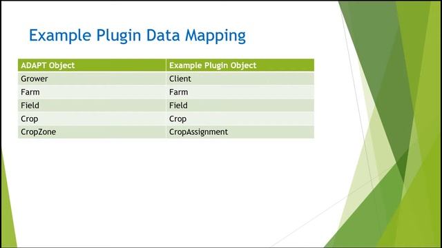 ADAPT Plugin Tuturial for Advanced Developers смотреть онлайн