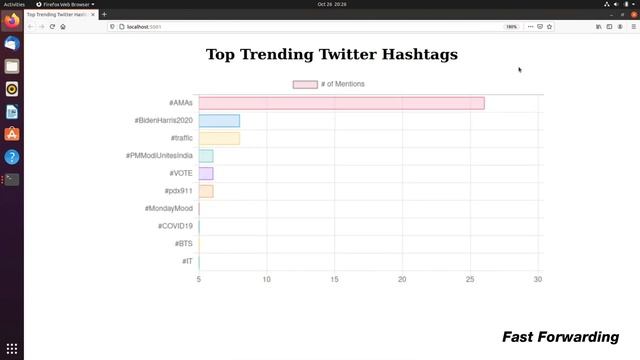 Apache Spark Streaming Project: Twitter Hashtag & Tweet Analysis (Output) смотреть онлайн