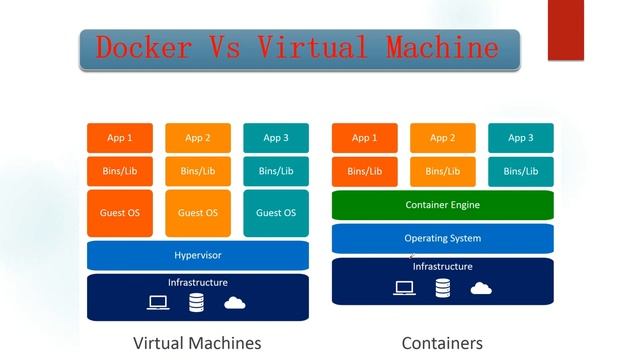 Docker Understanding in 8 minutes [2022] смотреть онлайн