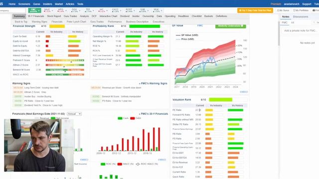 Анализ сделок инсайдеров на Gurufocus / обзор акции РФ и США