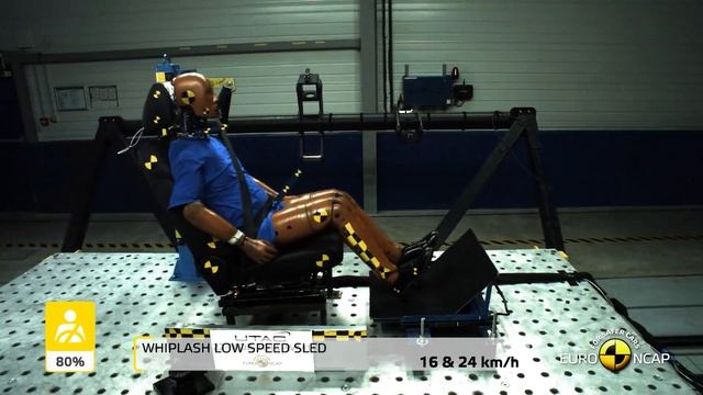 Mobilize Limo 2022 – 2023 – NCAP – Safety and Crash Test - Euro Safety Rating смотреть онлайн