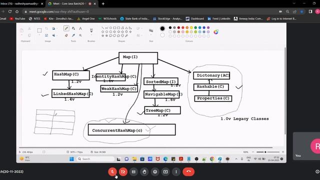 Collection Framework 27 Concurrent HashMap 2023 04 10 converted смотреть онлайн