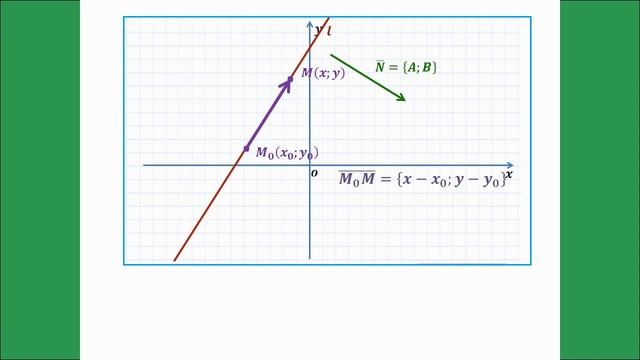 вектор, прямая, неравенства смотреть онлайн