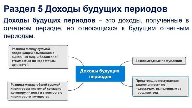 Баланс от А до Я часть 6 смотреть онлайн