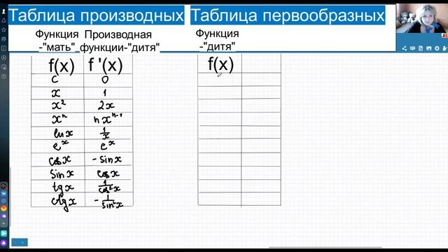 Производная и первообразная на 