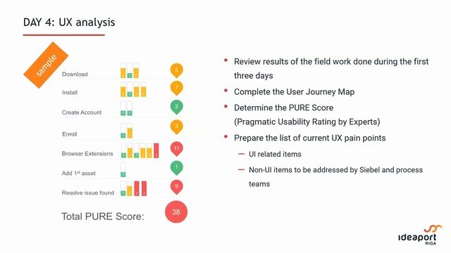 Nexus'19 Webinar II | "Roadmap for your Siebel Open UI transformation journey" | nexus19.ipr.lv смотреть онлайн