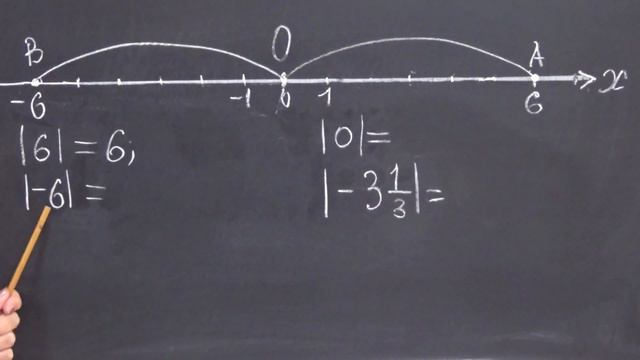 ЯК ЗНАЙТИ МОДУЛЬ ЧИСЛА? Приклади | МАТЕМАТИКА 6 клас смотреть онлайн