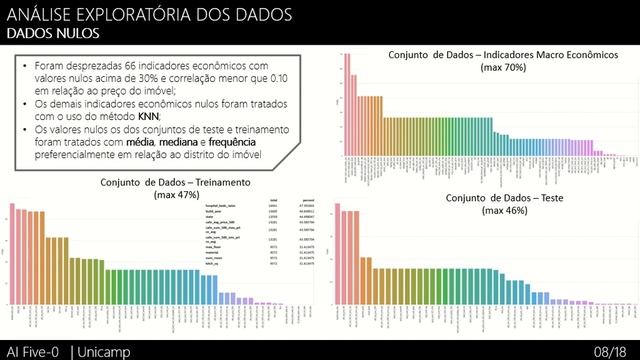 Sberbank Russian Housing Market - IA Five 0 смотреть онлайн