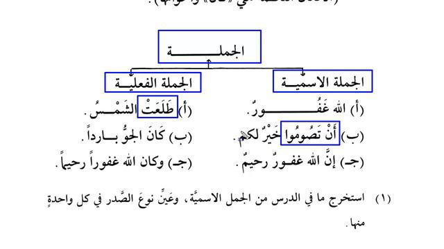 Мединский курс. Том 3. Урок 10. Типы именных и глагольных предложений [baytalhikma.ru] смотреть онлайн