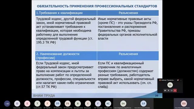 Вебинар: Применение профессиональных стандартов в организациях от 29 октября 2020 г. смотреть онлайн