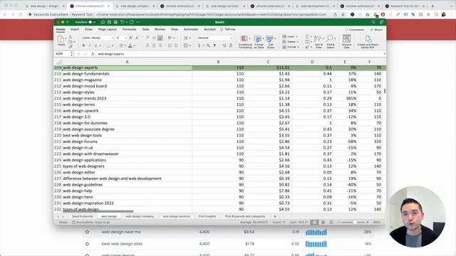 B2B Keyword Research Tips For More SEO Traffic смотреть онлайн