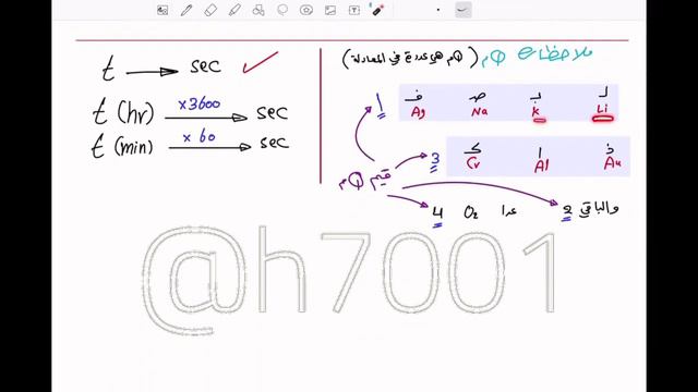 الفصل الرابع محاضرة 27 حسين الهاشمي
