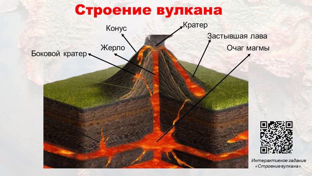 Внутренние силы земли. Вулканизм смотреть онлайн