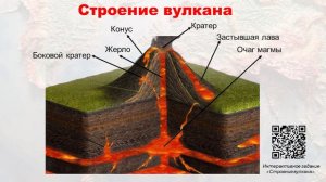 Внутренние силы земли. Вулканизм