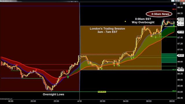 How to Predict a Price-Reversal; BIG Profits trading Crude Oil Futures смотреть онлайн
