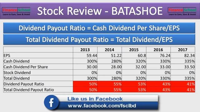 Bata Shoe Company (BD) Ltd | BATASHOE | Stock Review | Company Review | Dhaka Stock Exchange (DSE) смотреть онлайн