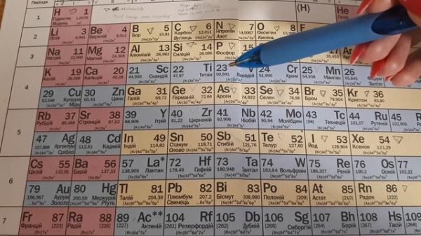 Таблица Менделеева - как понять?