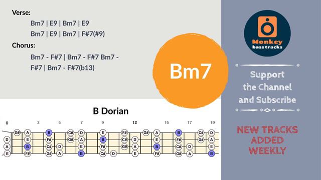 Tasty Sad Blues for Bass // Backing Track in B Dorian // Chords and Scale смотреть онлайн