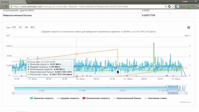 Обзор пула Nicehash.com