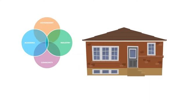 Utility Industry Tech Trends смотреть онлайн