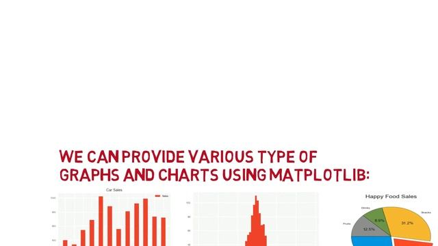 Data Visualization смотреть онлайн