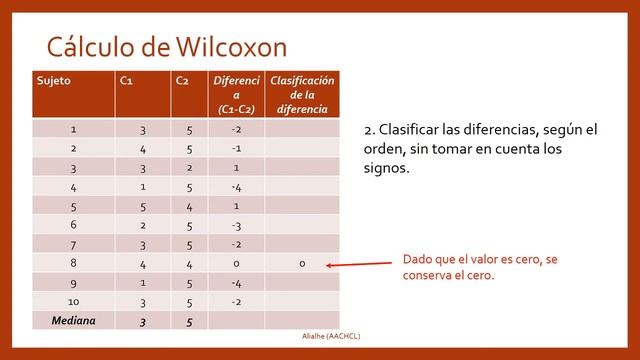 Cálculo de la prueba de Wilcoxon a mano смотреть онлайн