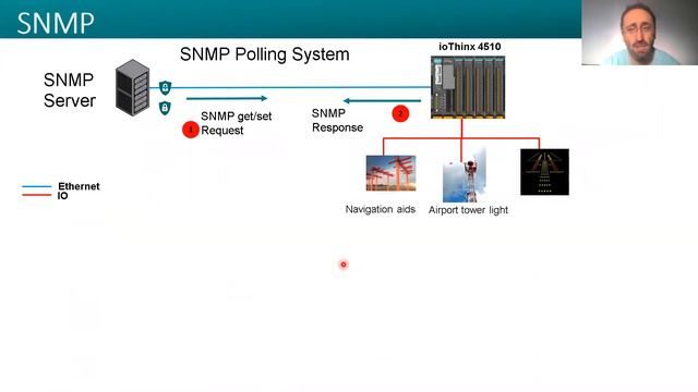 IoT dünyasına yeni bir soluk: Moxa IoThinx | MOXA смотреть онлайн