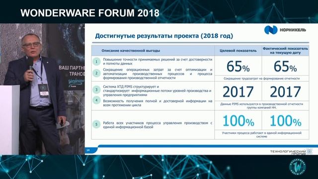 История успеха: Хранилище технологических данных (PIMS) компании «Норникель» смотреть онлайн