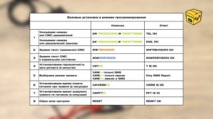 ? GSM сигнализация GA01P - Простой бюджетный охранный модуль с AliExpress