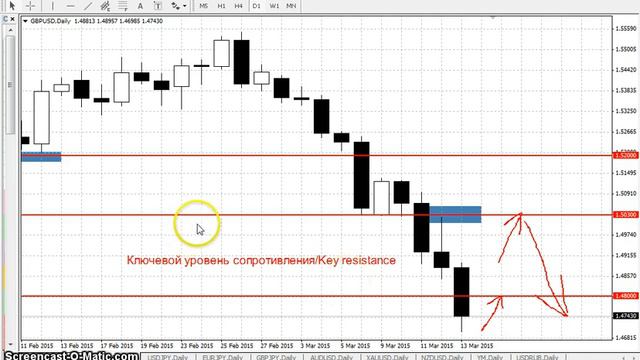 GBPUSD - Еженедельный анализ рынка #Форекс с 16 по 20 марта 2015. Анализ форекс. смотреть онлайн
