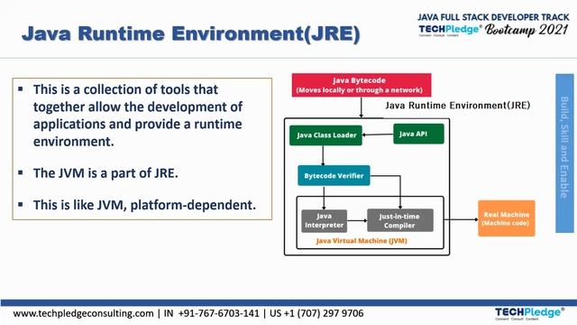Module 1(Part ll)- Java Platform Component- Core Java Structure |Java Full Stack Bootcamp смотреть онлайн
