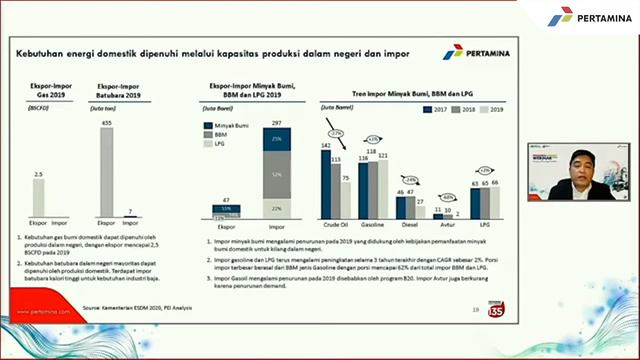 Session 1 - PERTAMINA ENERGY OUTLOOK | Pertamina Energy Webinar 2020 смотреть онлайн
