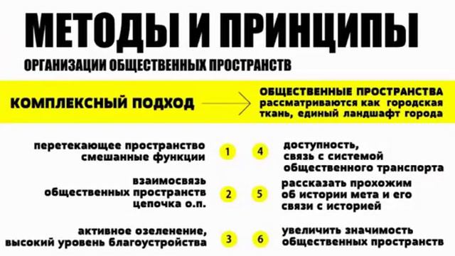 Город для человека: общественное пространство смотреть онлайн