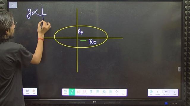 GRAVITATION INTRODUCTION || CLASS-11th PHYSICS || AIM ACADEMY VIPIN SIR смотреть онлайн
