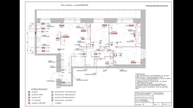 Проекты наших студентов с курса 