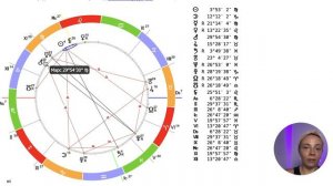 АСТРОЛОГИЯ С НУЛЯ. С ЧЕГО НАЧАТЬ ИЗУЧЕНИЕ АСТРОЛОГИИ
