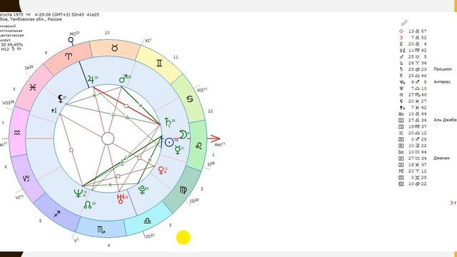 Переезд / эмиграция в натальной карте смотреть онлайн