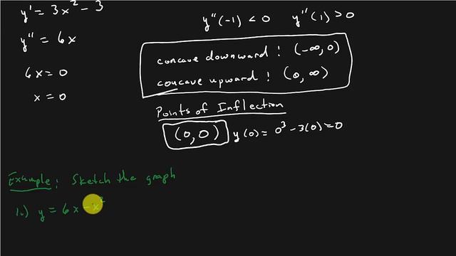 Applied Calculus - Using Derivatives In Curve Sketching смотреть онлайн