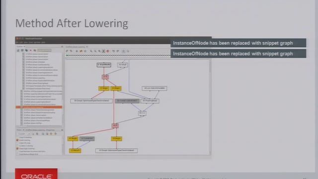 Graal Tutorial at CGO 2015, Part 2 смотреть онлайн