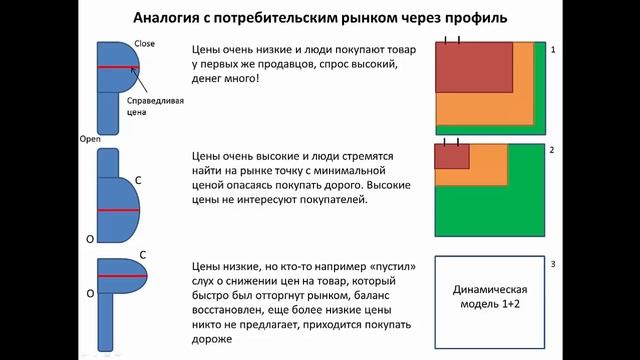 Механика объёма и цены в трейдинге! Трендовая логика! смотреть онлайн