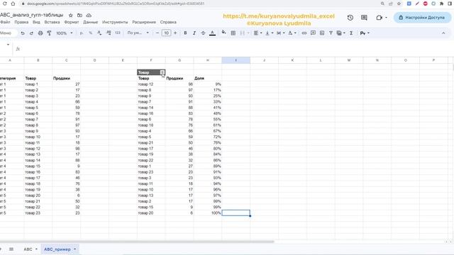 ABC analysis (ABC анализ) в гугл-таблице (google sheets) смотреть онлайн
