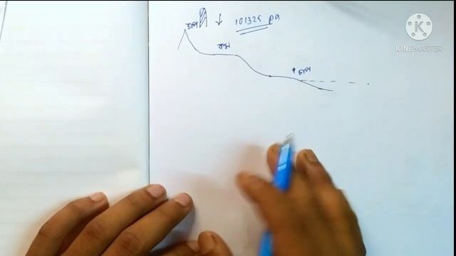 Fortin Barometer | Atmospheric pressure | Torricelli's experiment | [part -3] смотреть онлайн