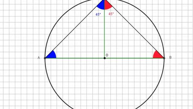 Свойство вписанного угла, опирающегося на диаметр