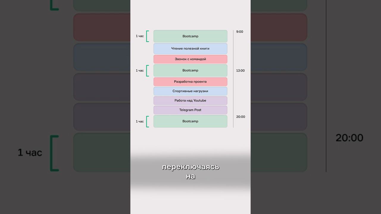 Моя система продуктивности #shorts смотреть онлайн