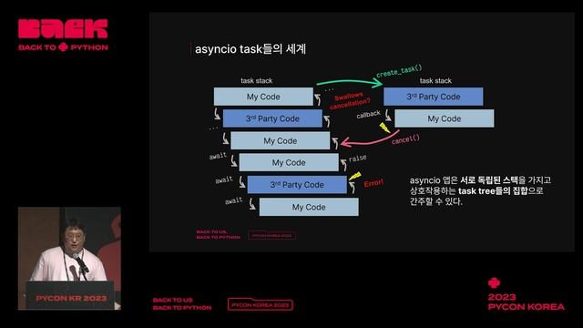 PyCon KR 2023 Improving Debuggability of Complex Asyncio Applications 김준기 смотреть онлайн
