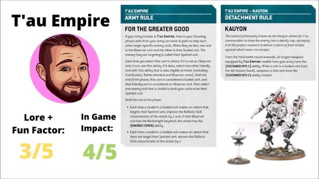 Rating Every Warhammer 40K Army's 10th Rules! Bricky + Auspex Tactics Crossover... смотреть онлайн