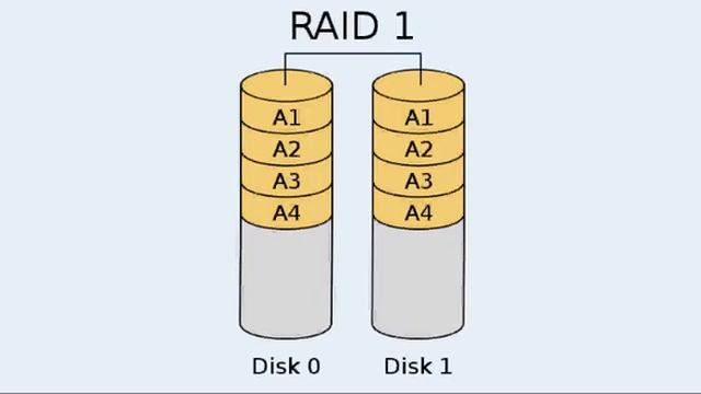 Micra Hosting - RAID 0, 1, 5, 10 смотреть онлайн
