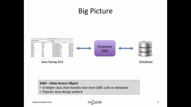 Java JDBC Tutorial - Part 12.1: Connect Java Swing GUI to a MySQL Database - Overview смотреть онлайн